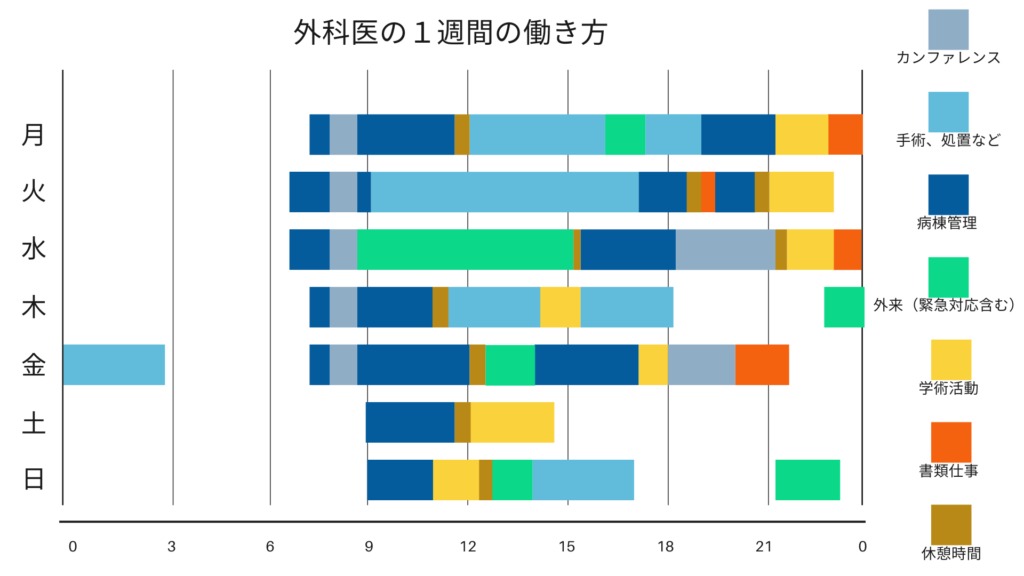 外科医は性格悪い人が多い?【外科医がその真相を解説!】 | 外科医あるある